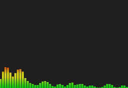 桌面音谱